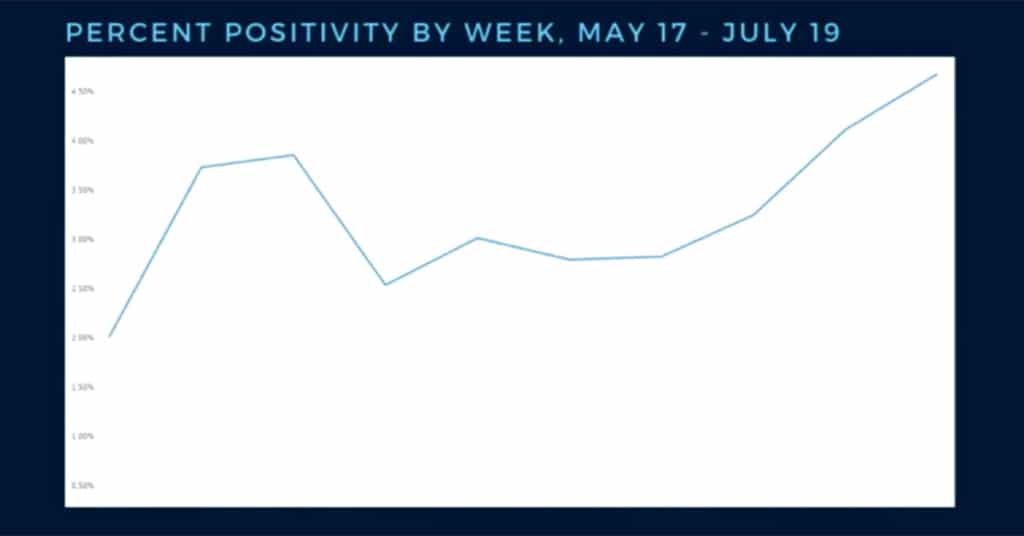 Kentucky covid-19 positivity rate