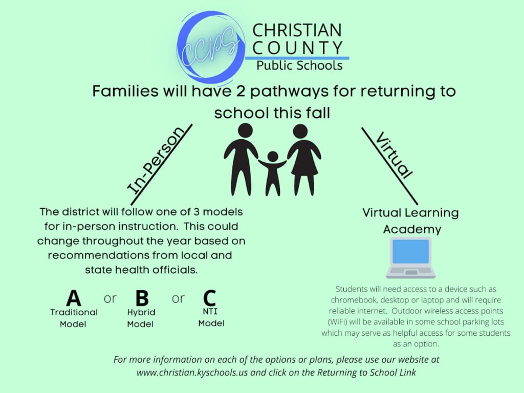 Christian County Public Schools graphic